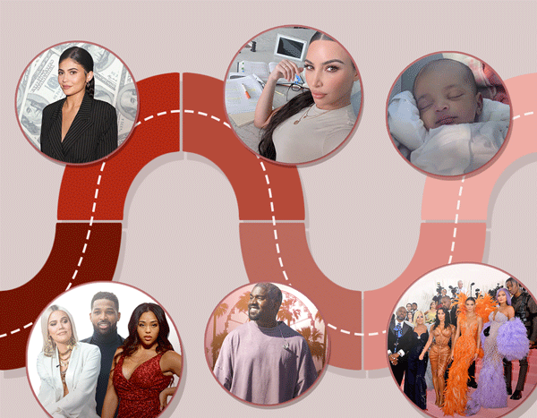 Keeping Up: Your Guide to Everything That Happened to the Kardashians in 2019 - www.eonline.com