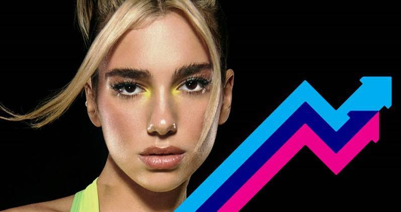 Dua Lipa's Physical debuts at Number 1 on the Official Trending Chart - www.officialcharts.com