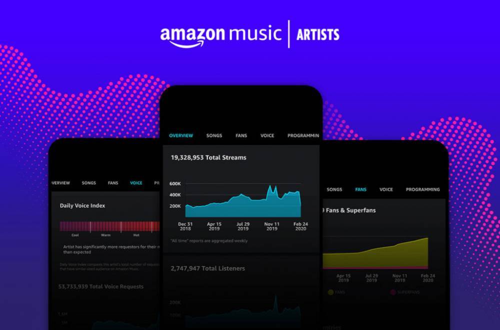 Amazon Music Launches 'For Artists' App, With Data on Streaming, Alexa Voice Requests, Playlists - www.billboard.com