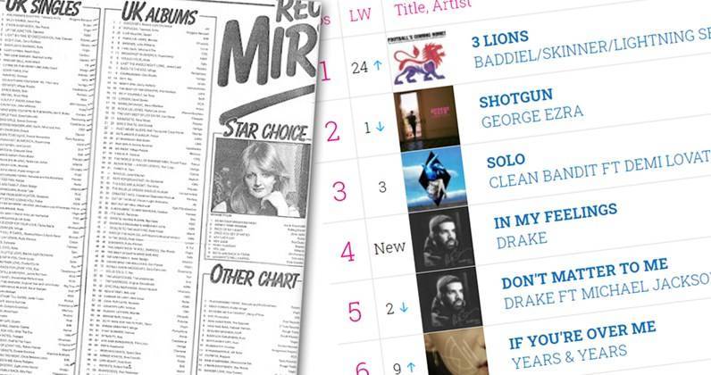 Has the compiling of the UK Official Chart ever been disrupted? - www.officialcharts.com - Britain