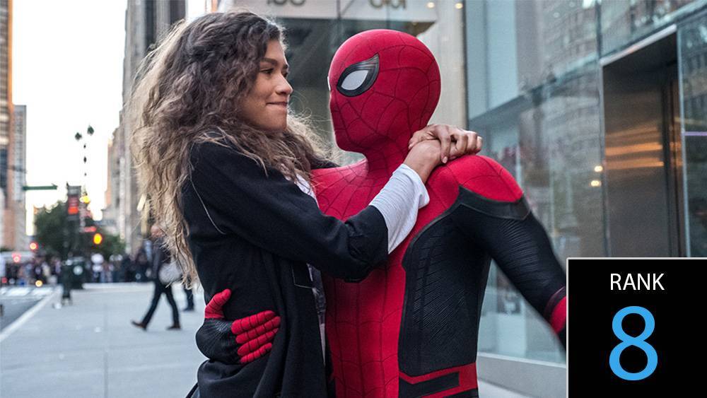 ‘Spider-Man: Far From Home’ Reps Sony’s Most Profitable Movie Of 2019: No. 8 In Deadline’s Most Valuable Blockbuster Tournament - deadline.com