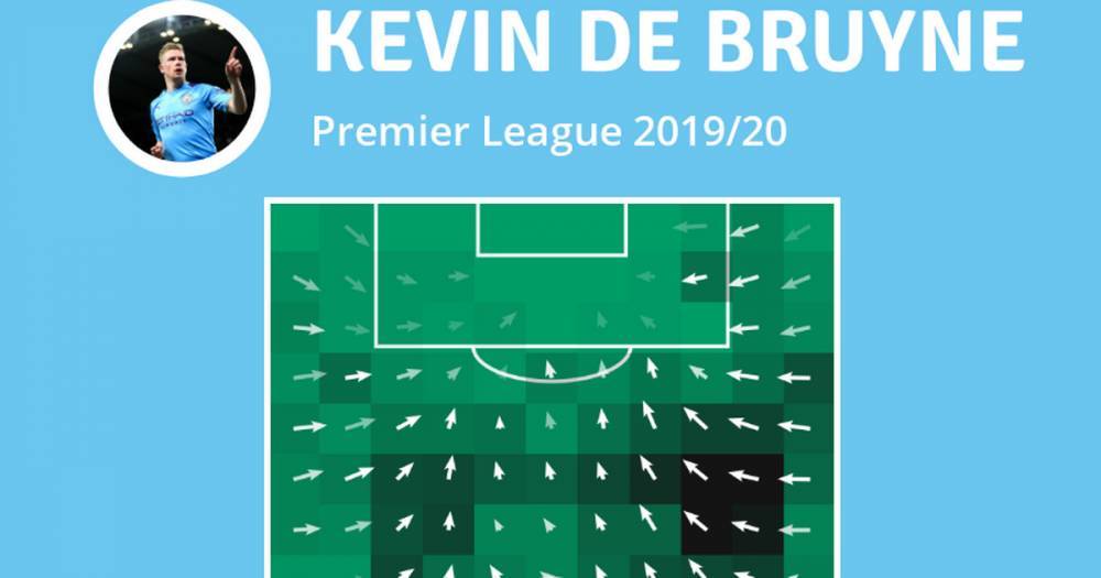What Kevin De Bruyne does to be Man City's driving force - www.manchestereveningnews.co.uk - Manchester