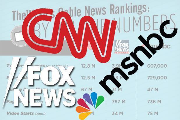 Fox News Wins Total Viewers for Weekend Protest Coverage, CNN Tops Key Demo - thewrap.com