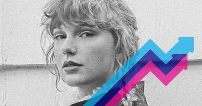 Taylor Swift’s Willow rolls in at Number 1 on the Official Trending Chart - www.officialcharts.com