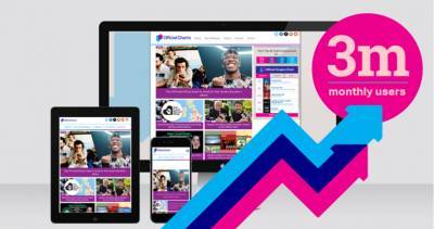 OfficialCharts.com breaks traffic record, reaching 3 million monthly users - www.officialcharts.com - Britain