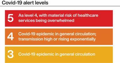 What does coronavirus alert level 4 mean? And how many levels are there? - www.manchestereveningnews.co.uk - Britain