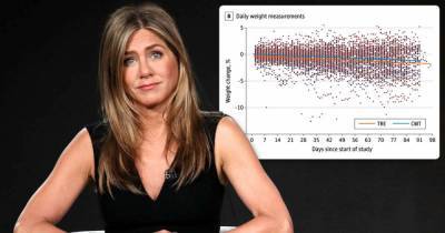 Intermittent fasting diets like Jennifer Aniston's do NOT work - www.msn.com