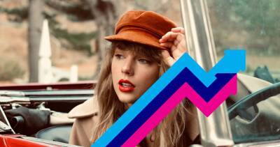 Taylor Swift's All Too Well (10 Minute Version) is the UK's Number 1 Trending Song - www.officialcharts.com - Britain