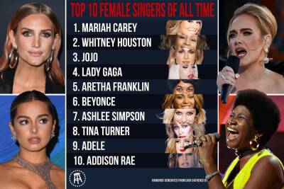 Mariah Carey - Whitney Houston - Ashlee Simpson - Addison Rae - Jojo Siwa - Barstool Sports dragged for trolling ‘best female singers of all time’ - nypost.com - state Louisiana - Houston