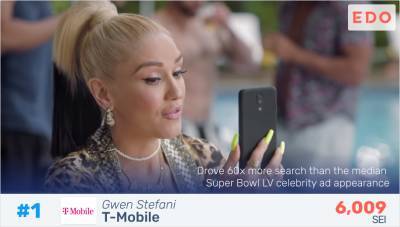 Gwen Stefani Most Searched Celeb In Wake Of T-Mobile Super Bowl Spot – EDO Report - deadline.com - county Wake
