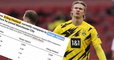 Erling Haaland's attacking numbers compared to Sergio Aguero's before he joined Man City - www.manchestereveningnews.co.uk - Manchester