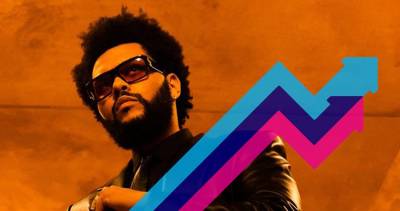 The Weeknd's Take My Breath claims the UK's Number 1 trending song - www.officialcharts.com - Britain - Sweden - county Jones