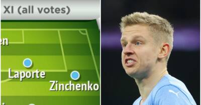 Zinchenko to start as Man City fans name five changes they want to see vs Fulham - www.manchestereveningnews.co.uk - Brazil - USA - Manchester - county Cole - Ukraine - Portugal - Algeria