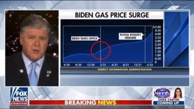 Sean Hannity Criticizes Biden With Inaccurate Claim Gas Averaged $1.50 a Gallon in Jan, 2021 (Video) - thewrap.com