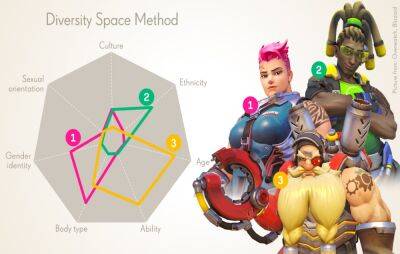 Activision creates a tool to quantify the diversity of their game characters - www.nme.com