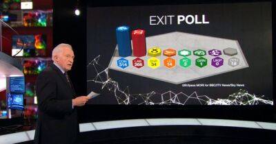 Is there an exit poll for the 2022 local elections? - www.manchestereveningnews.co.uk - Britain - Ukraine