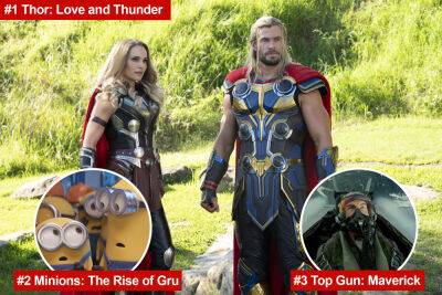 ‘Thor: Love and Thunder’ leads box office for second week in a row - nypost.com