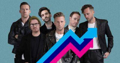 Justin Timberlake - Ellie Goulding - Steve Lacy - Calvin Harris - Ryan Tedder - Ella Henderson - OneRepublic are certainly not worried as they top UK's Official Trending Chart - officialcharts.com - Britain