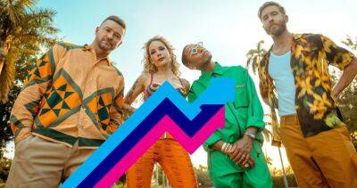 Justin Timberlake - Calvin Harris - Rick James - Zara Larsson - Williams - Calvin Harris, Justin Timberlake, Halsey and Pharrell Williams jump to Number 1 on Official Trending Chart with Stay With Me - officialcharts.com - Australia - Britain - Sweden