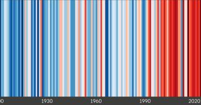 The shocking warming stripes which show extent of climate change in Greater Manchester we can't ignore - www.manchestereveningnews.co.uk - Britain - Manchester - county Hawkins