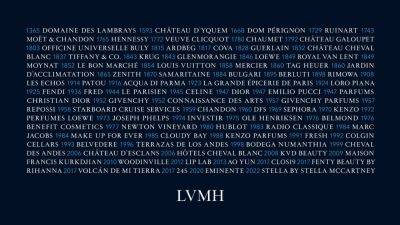 LVMH Fashions A Hollywood Entry; 22 Montaigne Entertainment Teams With Superconnector Studios To Open Its Storied 75+ Brands For Films & TV - deadline.com - France