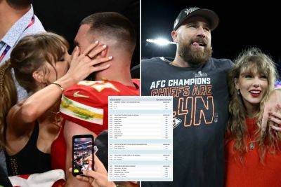Here are the odds of Taylor Swift and Travis Kelce getting engaged, married and even pregnant - nypost.com - Taylor - county Swift - county Travis - Kansas City